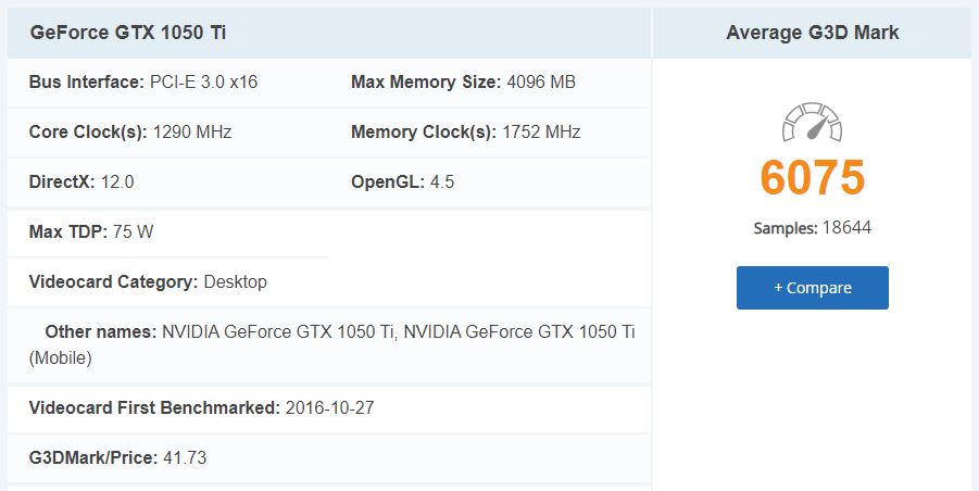 Thông số điểm của GPU GTX 1050Ti