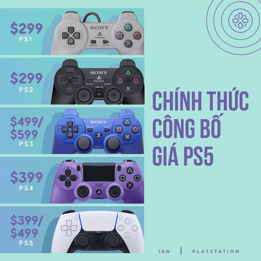 Giá chính thức của PS5